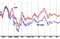 Cổ phiếu bất động sản: Chờ tín hiệu dòng tiền