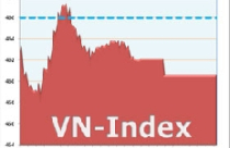 Sáng nay, 7-9, Vn-Index giảm 5,41 điểm, còn 460,59 điểm
