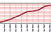 Cổ phiếu ngành cao su : Triển vọng cuối năm