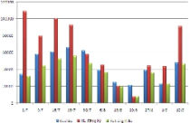 Giao dịch thị trường mở sôi động trở lại 