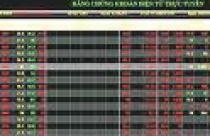 Công ty chứng khoán nhận định thị trường ngày 30/9 