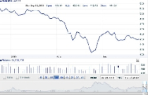 Nhận định thị trường chứng khoán ngày 28/9