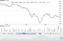 Nhận định thị trường chứng khoán tuần từ 27/9-1/10 