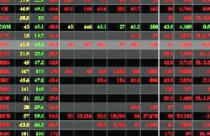 Công ty chứng khoán nhận định thị trường ngày 15/10 