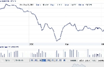 Nhận định thị trường chứng khoán tuần từ 11-15/10 