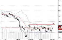 Chứng khoán thực sự hưởng ứng quyết định tăng lãi suất? 