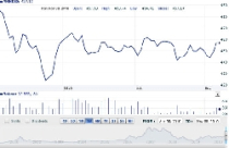Nhận định thị trường chứng khoán ngày 9/11 