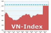 CPI 'ám quẻ' dìm chứng khoán đầu tuần chìm trong sắc đỏ 