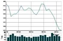 Gánh nặng lãi suất và chứng khoán