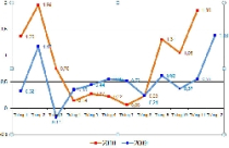 Khi lạm phát “về đích” sớm 