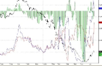 Tin tốt cho các nhà đầu tư chân chính… 