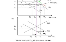 Bơm tiền chưa hẳn là giải pháp để hạ lãi suất và ổn định kinh tế 