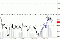 Chứng khoán: Đằng sau bức tranh tăng giá 