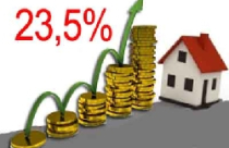 Dư nợ cho vay bất động sản tăng 23,5%