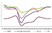5 'đòn bẩy' kích chứng khoán khởi sắc năm 2011 