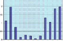 Thử 'Gia Cát Dự' giá cả năm 2011 