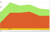 Chiều nay, giá vàng và USD đột ngột sụt giảm 