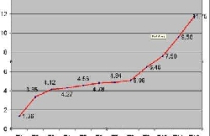 Đầu năm Tân Mão bàn về lạm phát