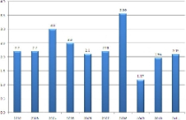CPI tháng 2 tăng gần 2,1%: “Chỉ ở mức trung bình” 