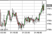 Vàng trong nước tăng 2,82 triệu đồng/lượng 