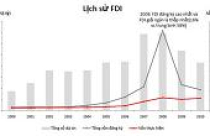 Bất động sản Việt Nam đang ở đâu trong con mắt nhà đầu tư ngoại? 