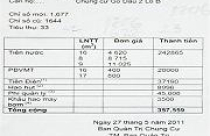 Giá nước chung cư  “cõng” quá nhiều phí 