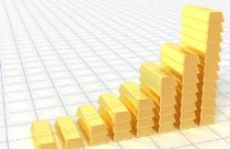 Giá vàng tiếp tục tăng vượt 1,650 USD/oz 