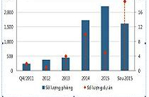 Hà Nội: Liền kề, biệt thự giao dịch nhỏ giọt 