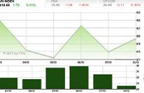 Thoái vốn và đầu tư