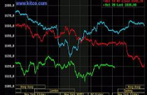 Biến động dữ dội, giá vàng rớt mạnh nhất trong 2 tuần 