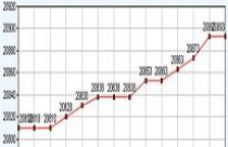 Tỷ giá: nóng bỏng chuyện cũ