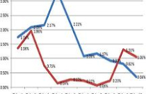 CPI tháng 10 chỉ tăng 0,36%, thấp nhất trong 14 tháng 