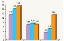 Kịch bản kinh tế năm 2012: Cách tiếp cận hành động 