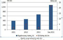 Thị trường căn hộ dịch vụ: Dồi dào nguồn cung 