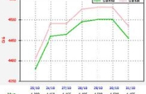 Giá vàng thức tỉnh ? 