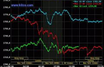 Giá vàng có tuần giảm mạnh nhất trong gần 2 tháng 