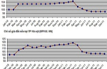 Kịch bản nào cho thị trường bất động sản 2012?