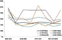Điều gì xảy ra nếu hạ trần lãi suất huy động? 