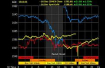 Giá vàng có thể xuống dưới 1.500 USD/oz trong ngắn hạn 