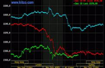 Vàng tiếp tục rớt giá, dầu thô còn 93 USD/thùng 