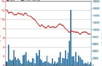 ITC chưa nhận được thông tin bị truy thu 245 tỷ đồng 