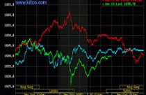 Vàng, dầu thô rớt giá trước tin ‘rúng động’ từ châu Âu 