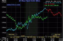 Giá vàng và dầu thô đồng loạt rớt giá do USD mạnh lên 