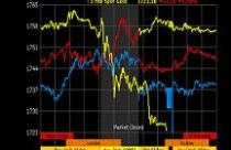 Giá vàng được dự báo sẽ rớt xuống tới 1.675 USD/oz 