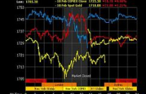 Giá vàng có thể sẽ ‘nổi sóng’ khi CME hạ tỷ lệ margin 