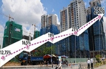 Thị trường BĐS: Chờ vốn đến bao giờ? 