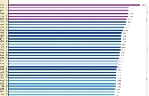 Hải Phòng gần đội sổ về tiếp cận đất đai 