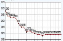 “Cửa” tín dụng ngoại tệ 