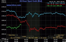 Giá vàng trong nước tiếp tục hạ 