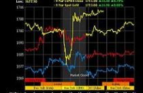 'Nếu vàng xuống 1.650 USD/oz thì dầu thô về 99 -104 USD/thùng' 